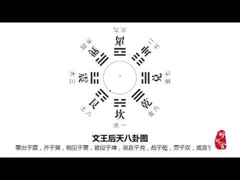 八卦圖怎麼畫|【八卦圖怎麼畫】八卦圖怎麼畫？三步驟看懂先天八卦。